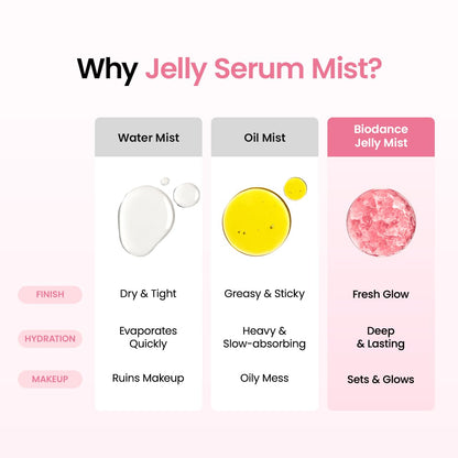 Biodance Collagen Peptide Jelly Serum Mist